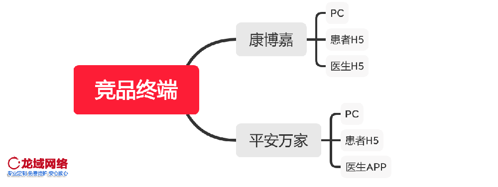 平凉APP运营推广一精准社交裂变推广方案：用户分层、裂变玩法与KOC培育全链路设计